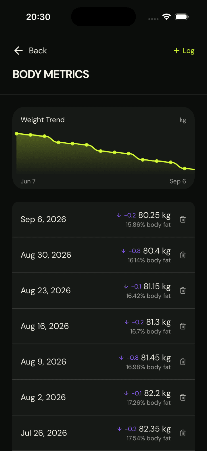 Ariex Body metrics screen
